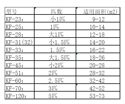 额敏空调维修