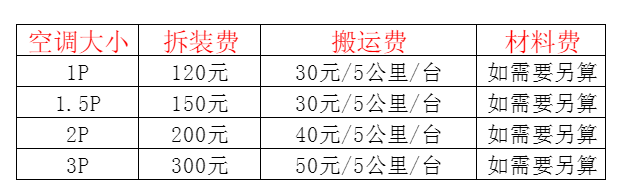 额敏空调移机及费用电话在哪里找